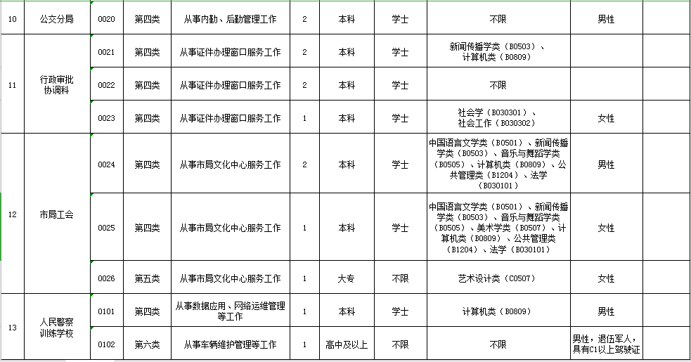 技术咨询 第133页