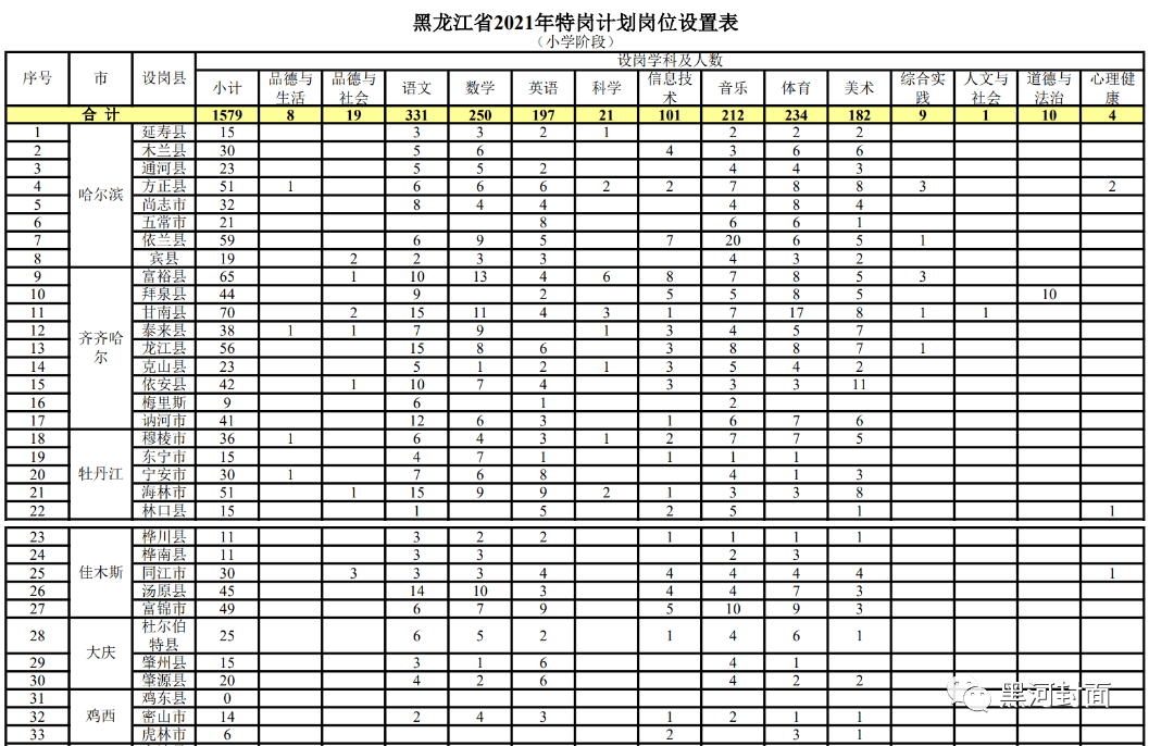 阳曲县成人教育事业单位最新招聘信息概览