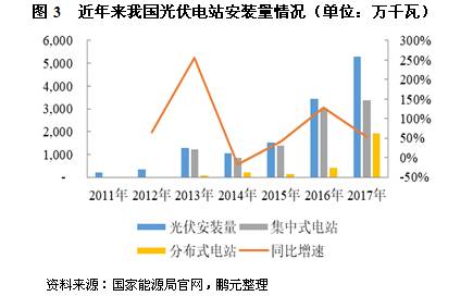 全车改装套件 第133页