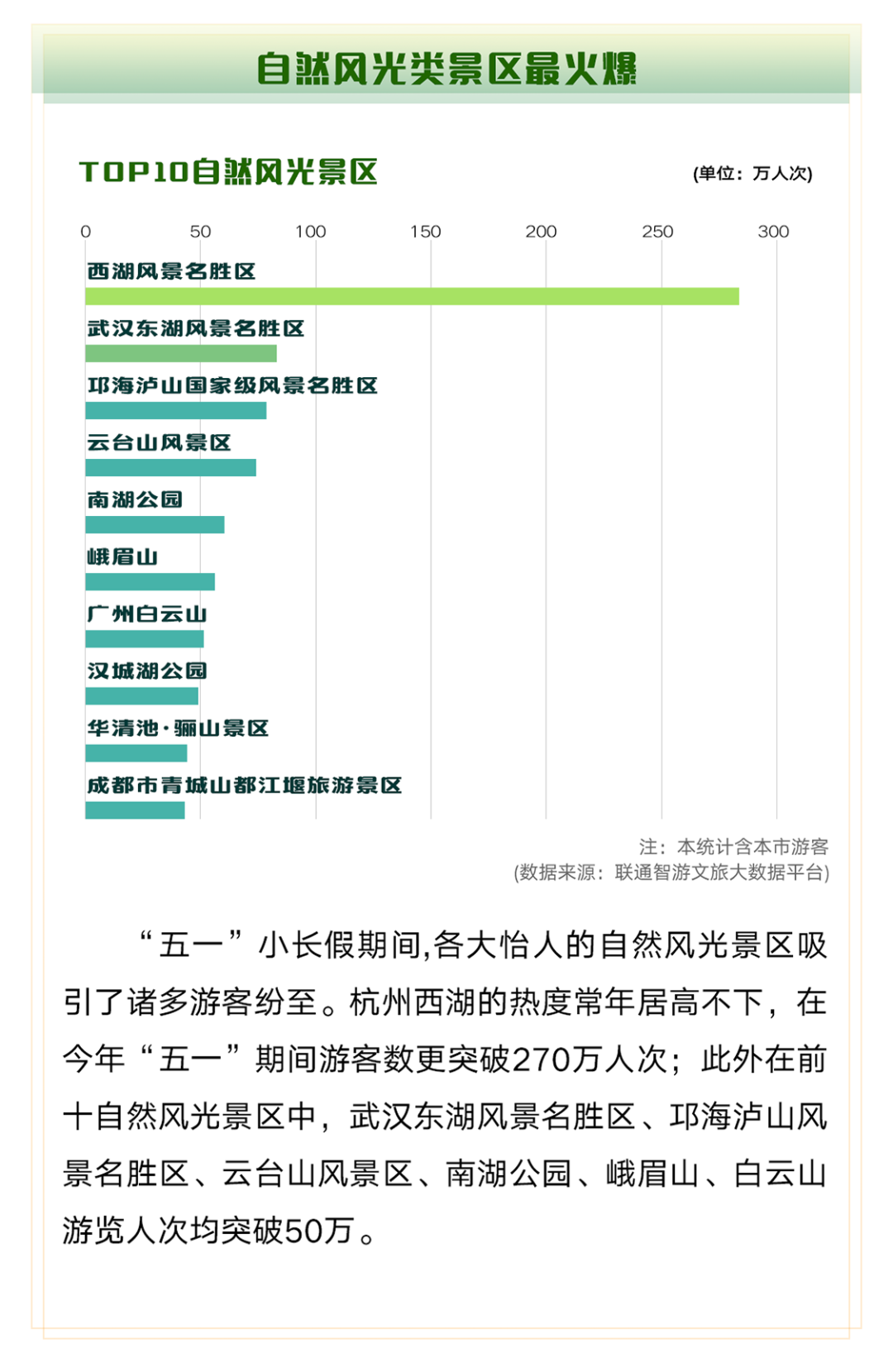 技术咨询 第129页