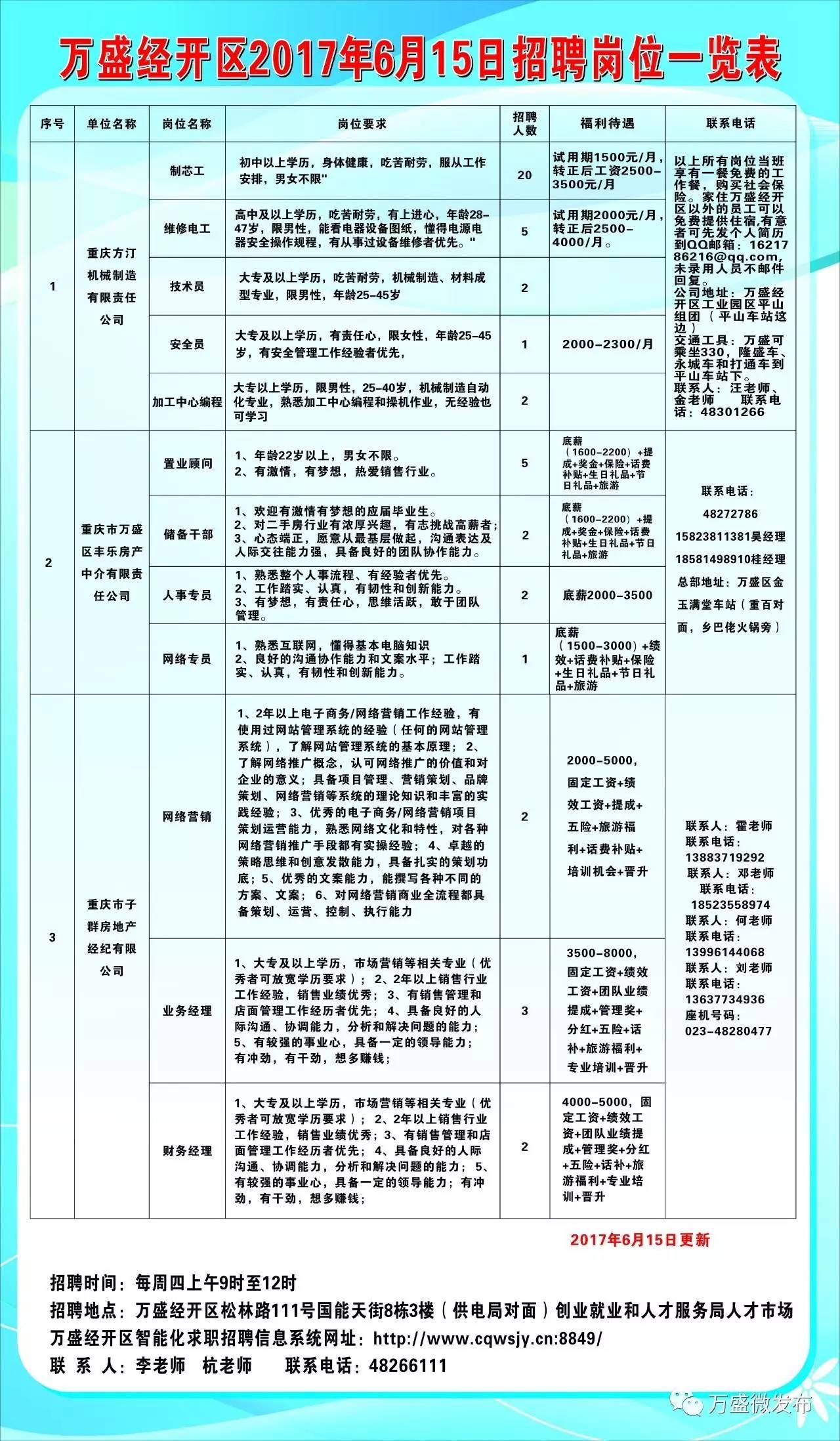 机械销售 第125页