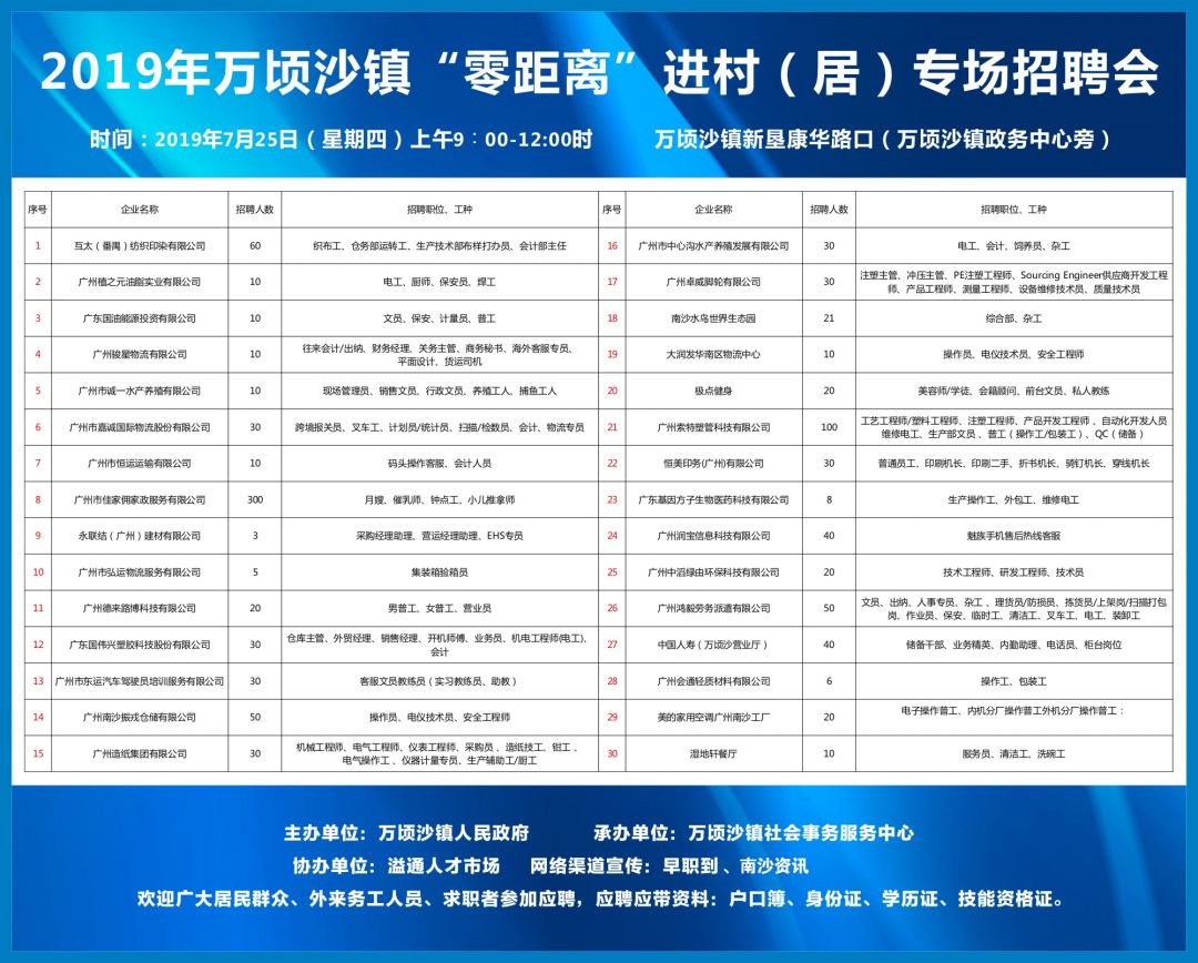 砖路镇最新招聘信息概览