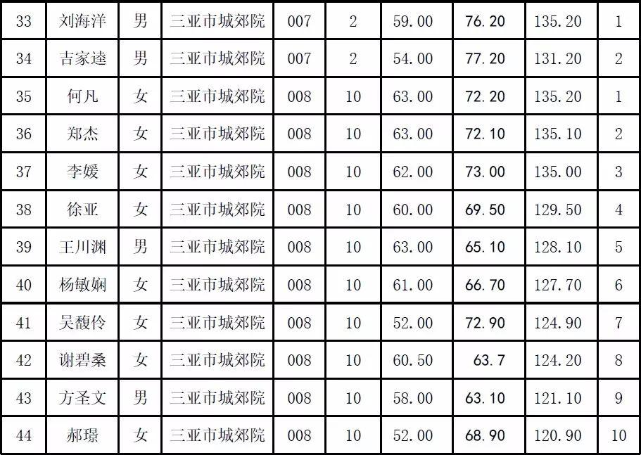 城郊镇最新招聘信息概览