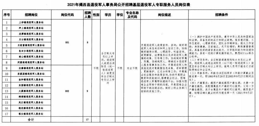 习水县退役军人事务局最新招聘信息概览