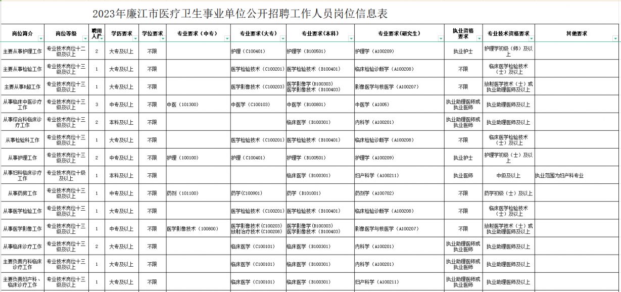 大石桥市康复事业单位最新招聘信息概述