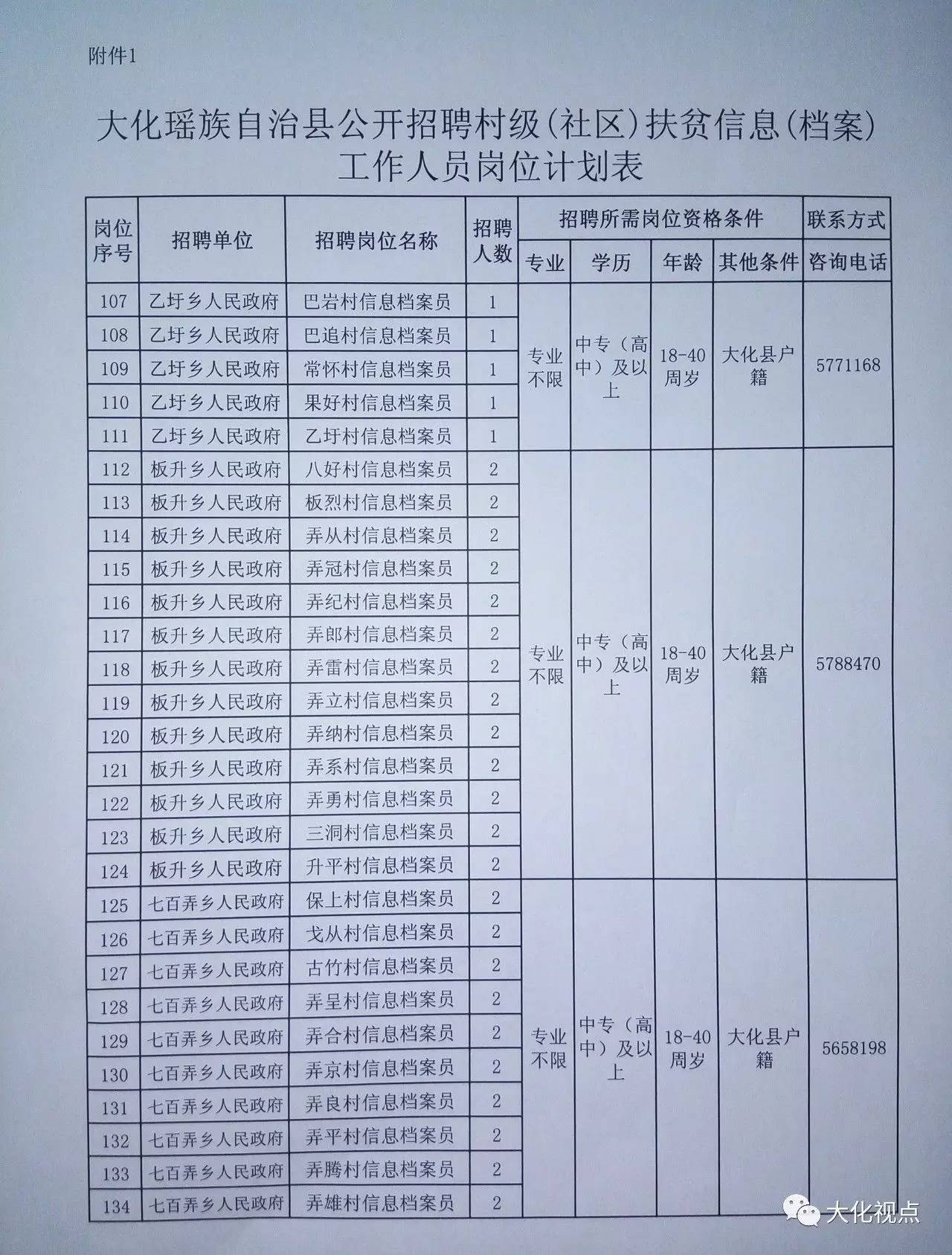 技术咨询 第125页