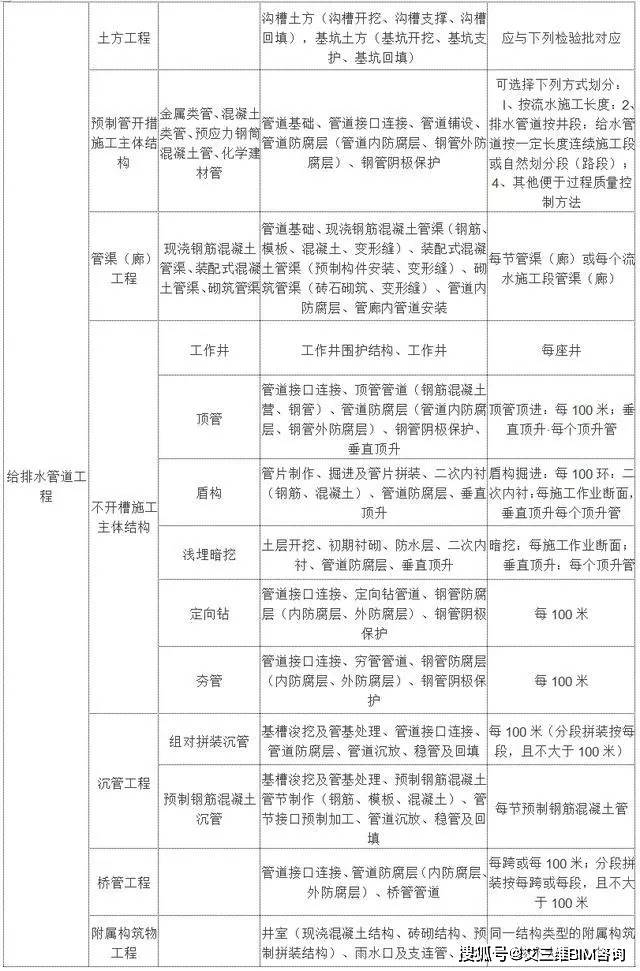 宜川县成人教育事业单位最新项目研究