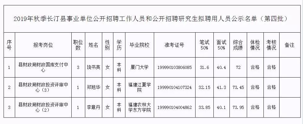 合山市级托养福利事业单位最新人事任命动态