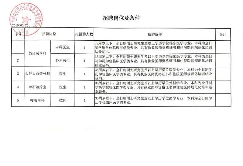 南汇区科学技术和工业信息化局最新招聘信息概览