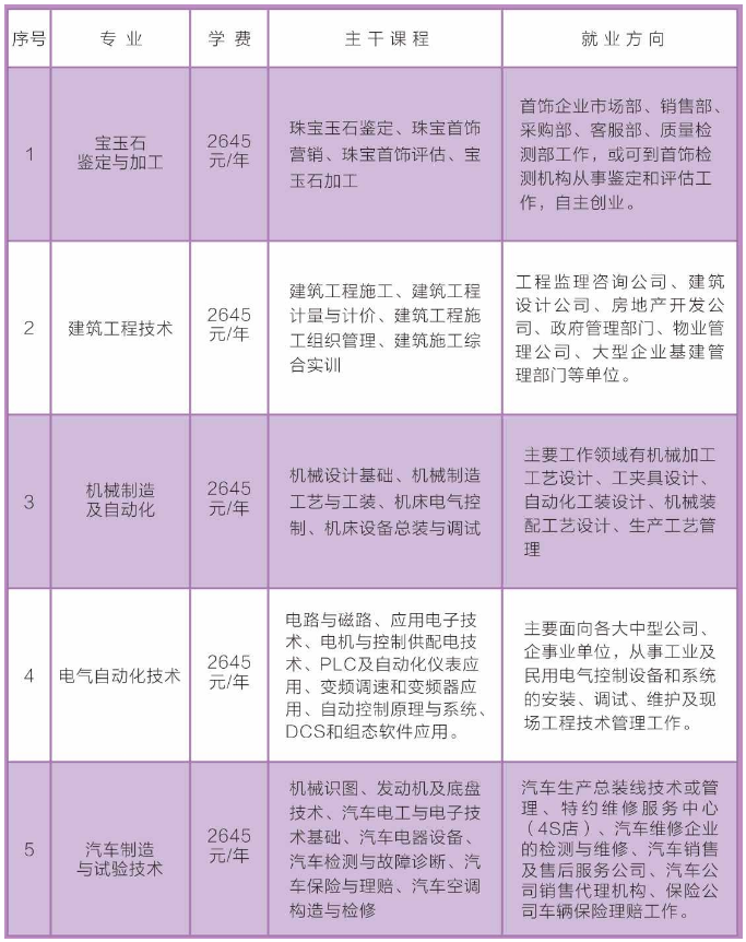 仲巴县成人教育事业单位最新新闻