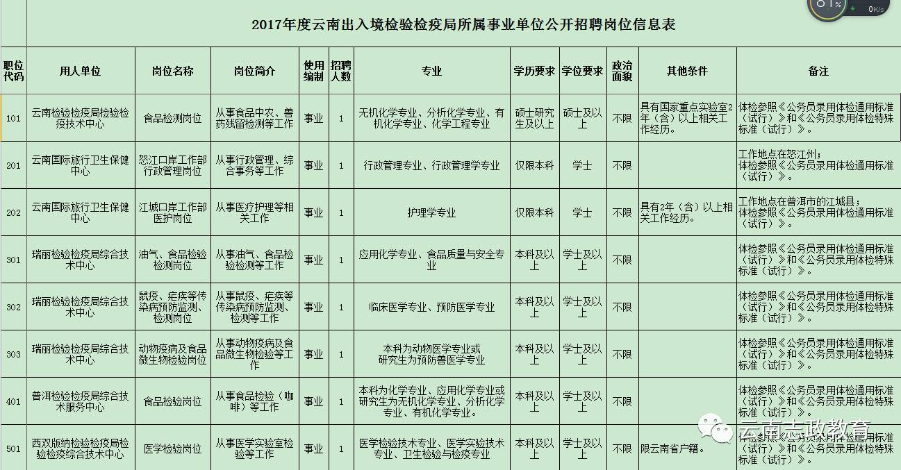 海曙区防疫检疫站最新招聘信息及其相关概述