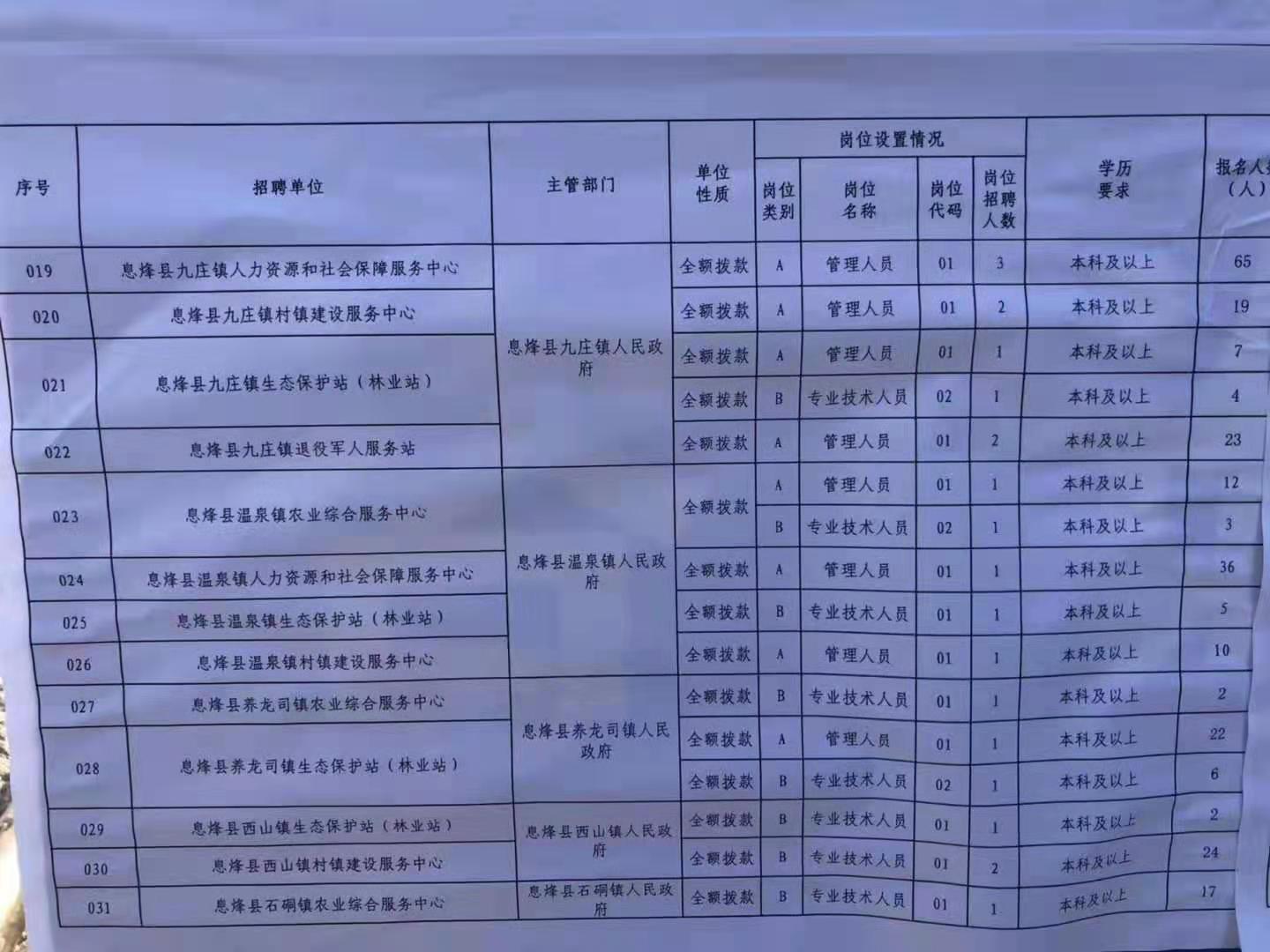 皇姑区特殊教育事业单位最新招聘信息及招聘动态概述