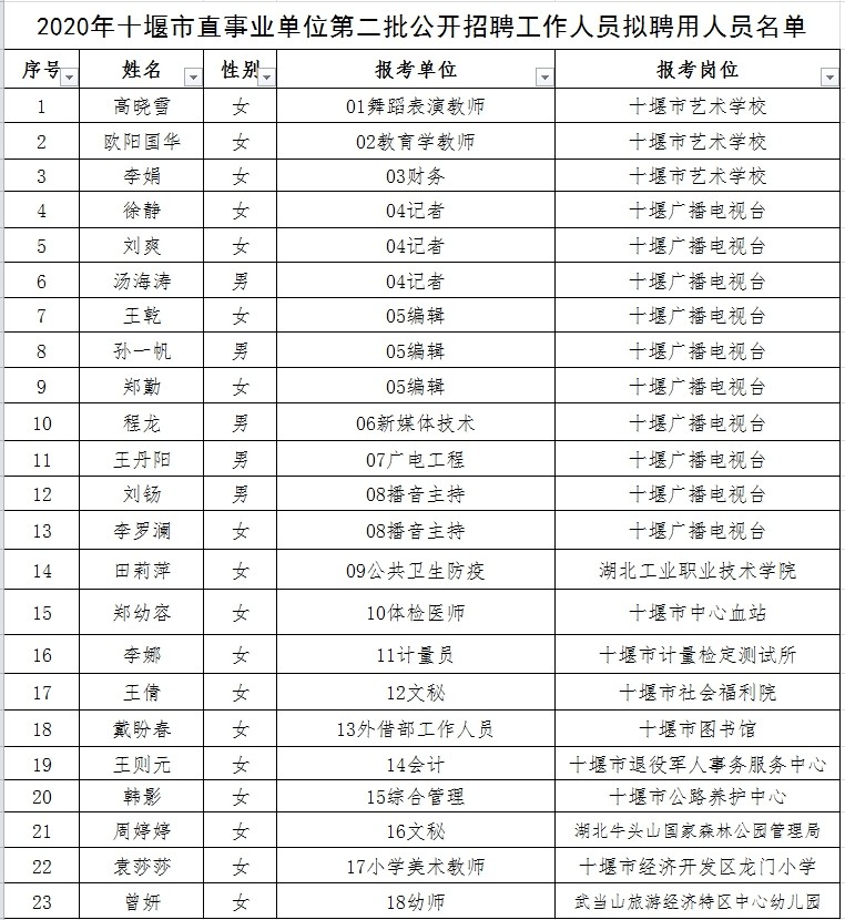 技术开发 第120页