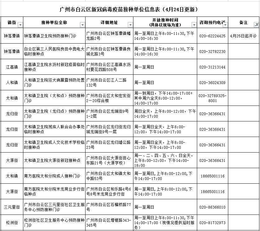 白云区卫生健康局最新招聘信息概览