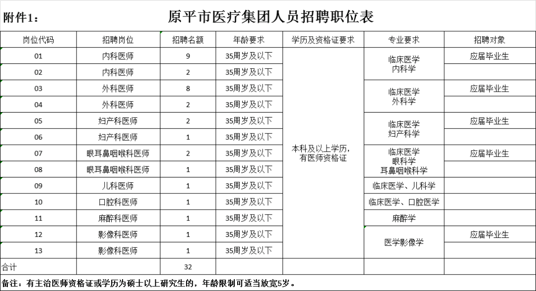 机械销售 第120页