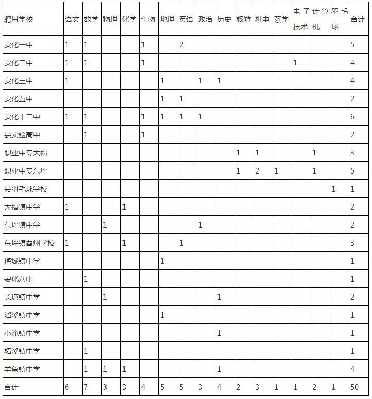 机械销售 第120页