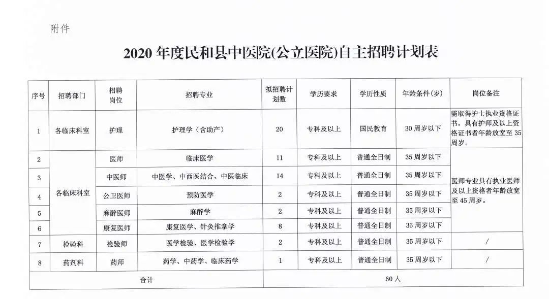 旬阳县卫生健康局最新招聘信息概览