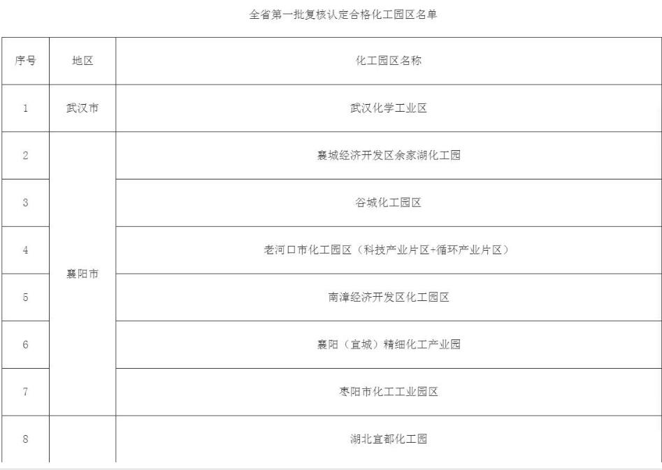 王益区科学技术和工业信息化局最新项目进展报告