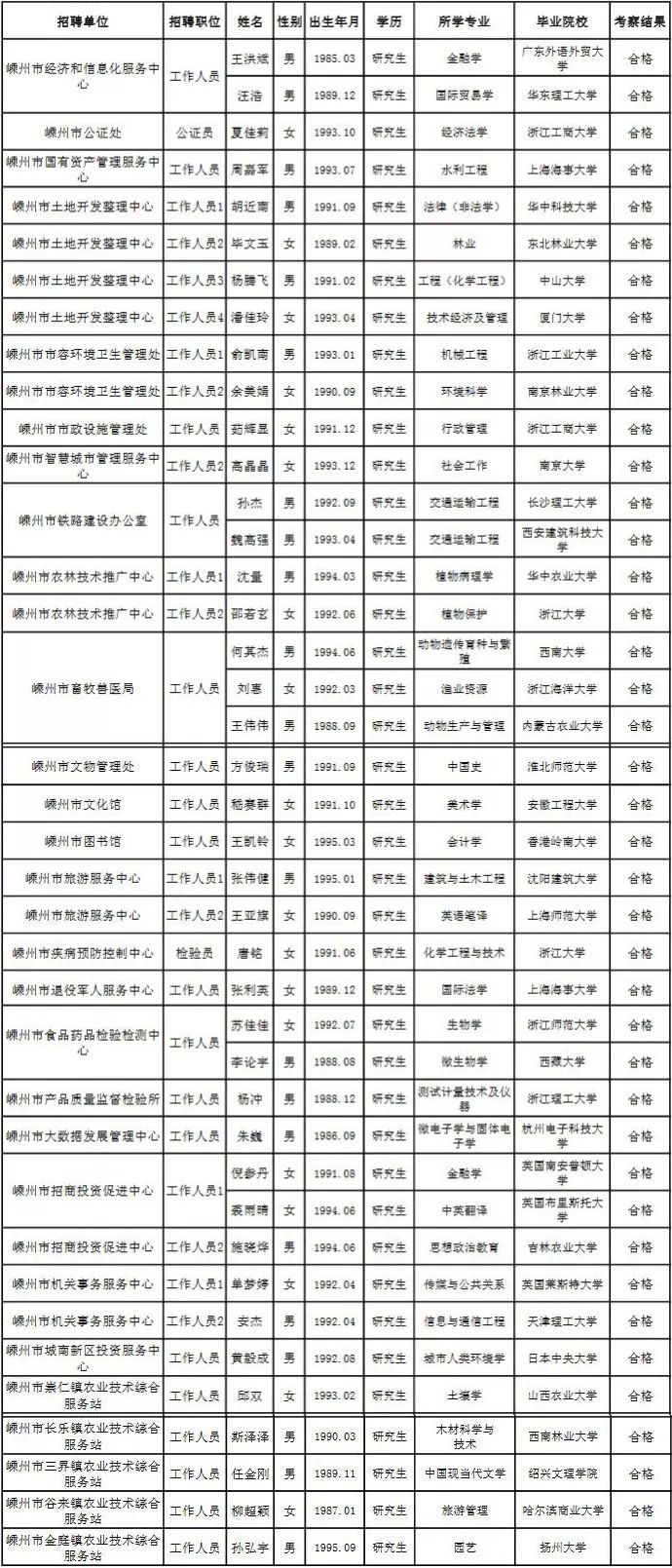 嵊州市人力资源和社会保障局最新发展规划