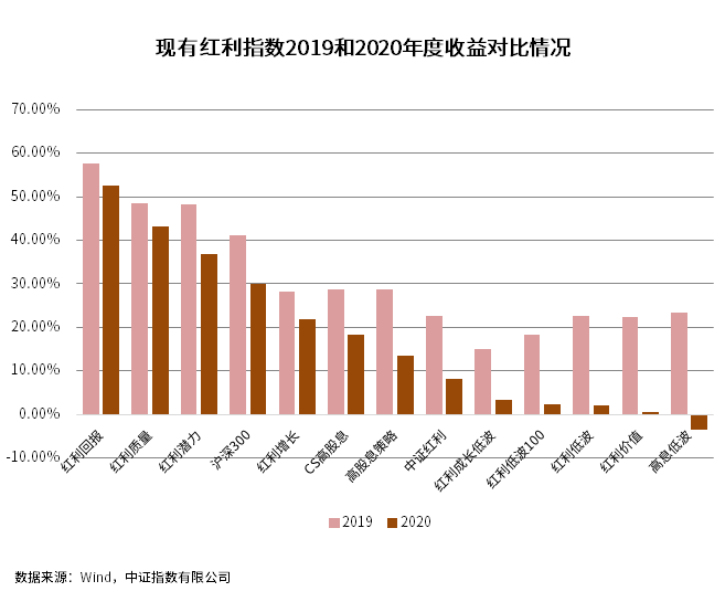 江都市统计局最新项目概览