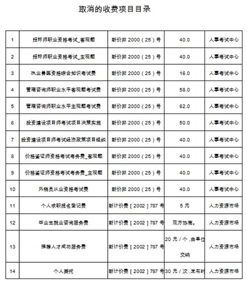 伊金霍洛旗级托养福利事业单位最新项目概述