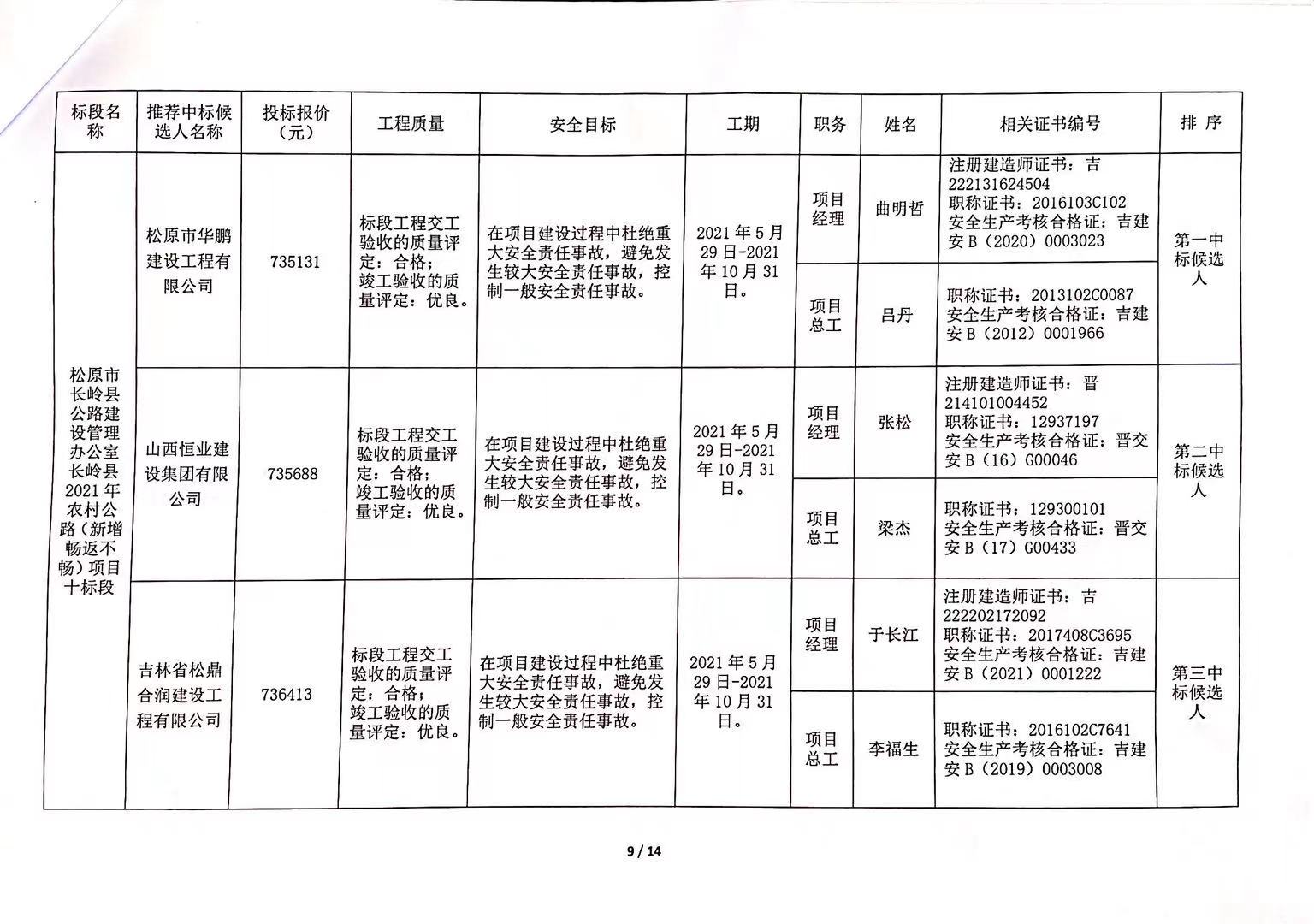 梨树区公路运输管理事业单位最新项目研究