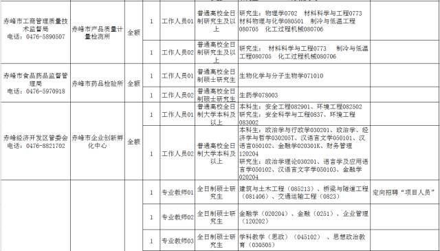 清苑县级公路维护监理事业单位最新招聘信息公告