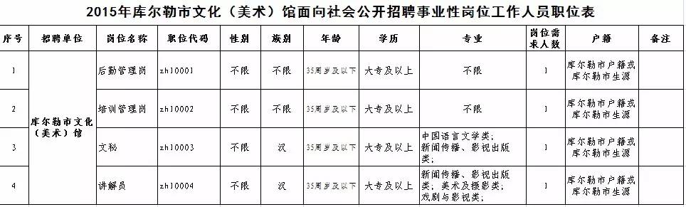 库尔勒市文化局最新招聘信息及招聘动态