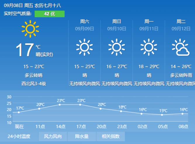 木竹年村委会最新天气预报