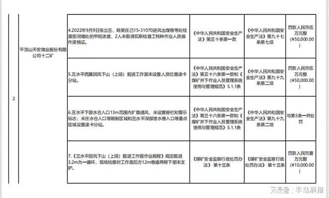 五指山市应急管理局最新新闻报告