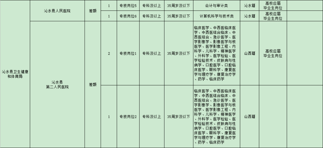 琅琊区级公路维护监理事业单位最新招聘信息及其影响