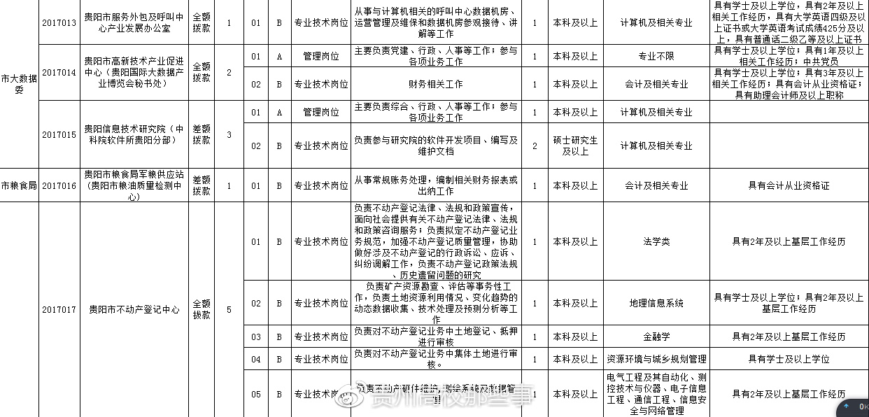 松江区石湖荡镇 第114页