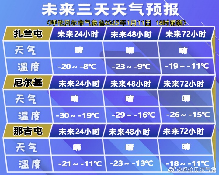 哈尔盖镇最新天气预报