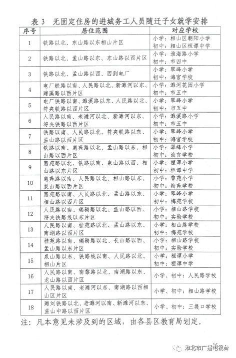 淮北市房产管理局最新项目，引领城市房地产市场迈向新高度