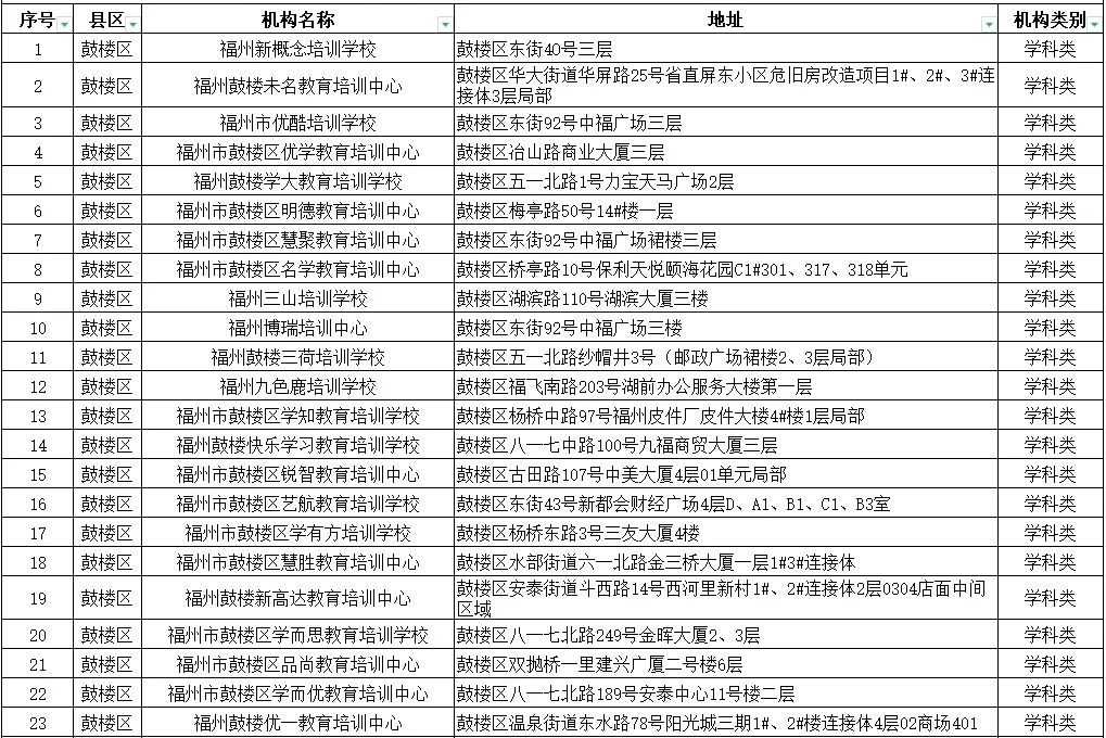 马尾区教育局最新招聘信息概览