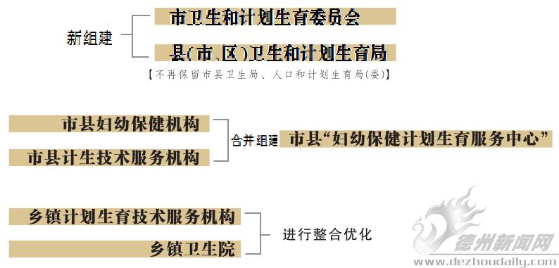 古县计划生育委员会最新发展规划构想