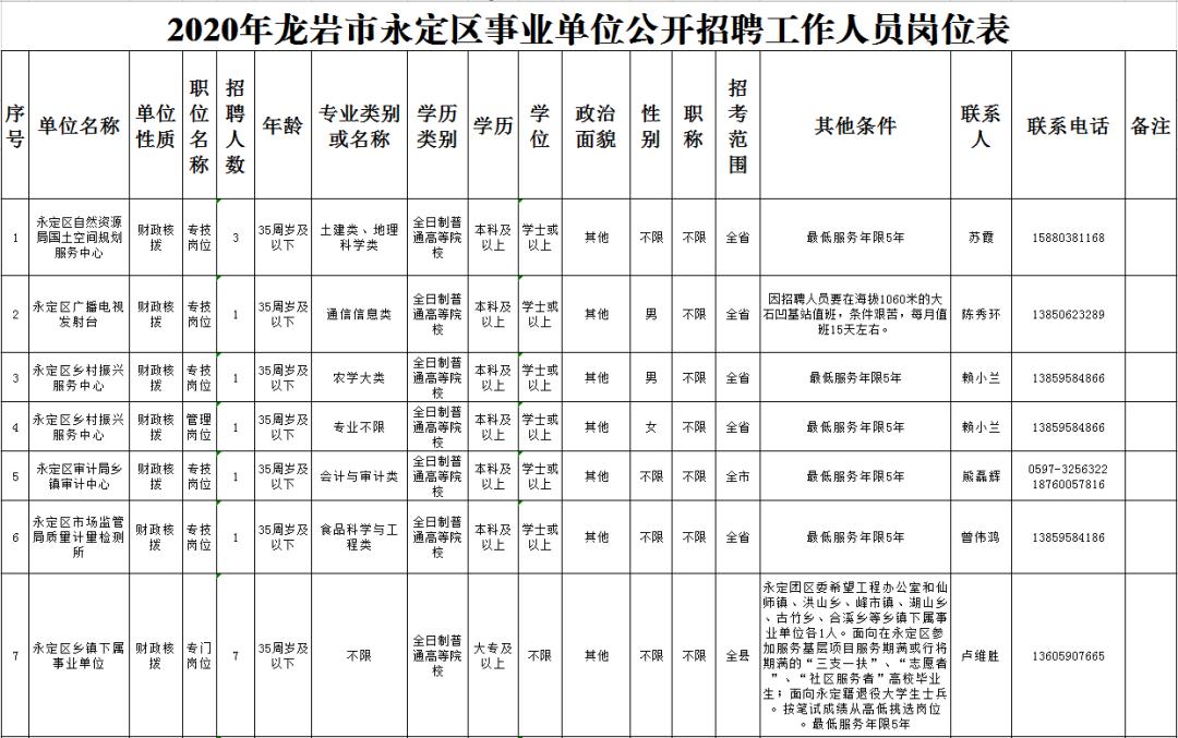 永定区自然资源和规划局最新招聘信息详解