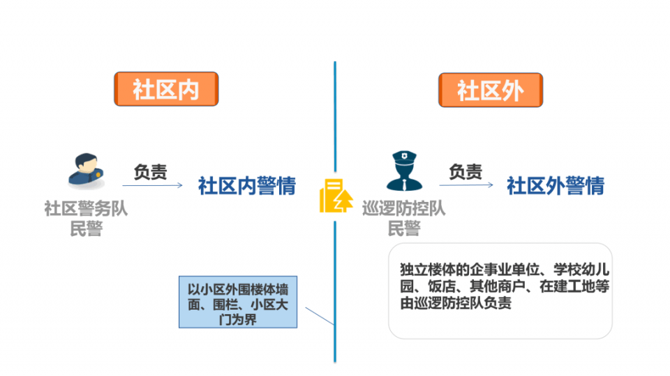 奉贤区公安局最新发展规划，构建现代化警务体系，提升社会治理效能