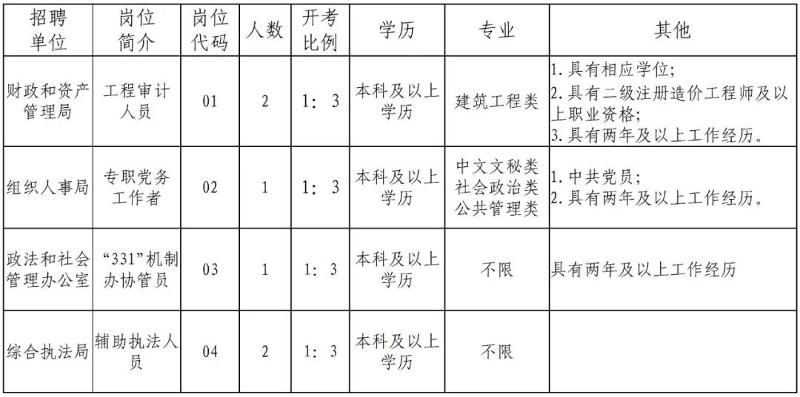 锦丰镇最新招聘信息概览