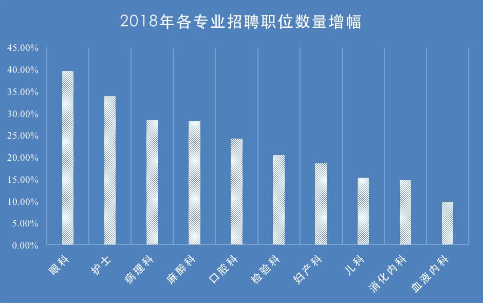 建设最新招聘信息概述及行业趋势分析