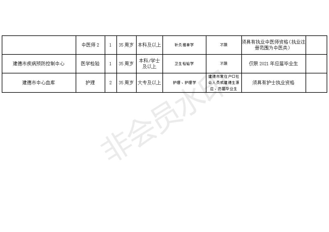 镇坪县康复事业单位最新招聘信息概览