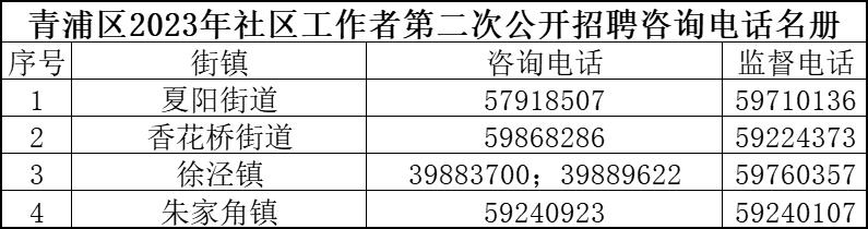 嘉峪关西路社区居委会最新招聘信息概览