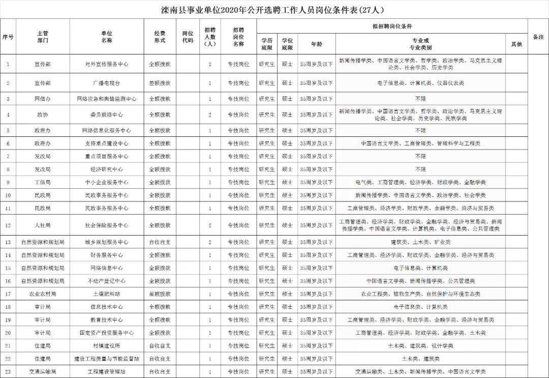 黎平县自然资源和规划局最新招聘信息