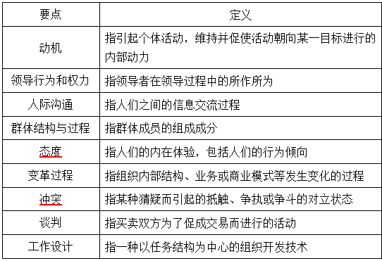 关于组织释义解释落实的文章——以2025正版资料免费提供为关键词