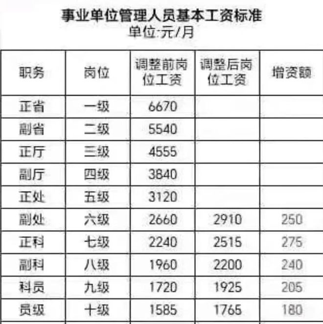 国办发2025年涨工资文件在事业单位的落实，精简释义与解释