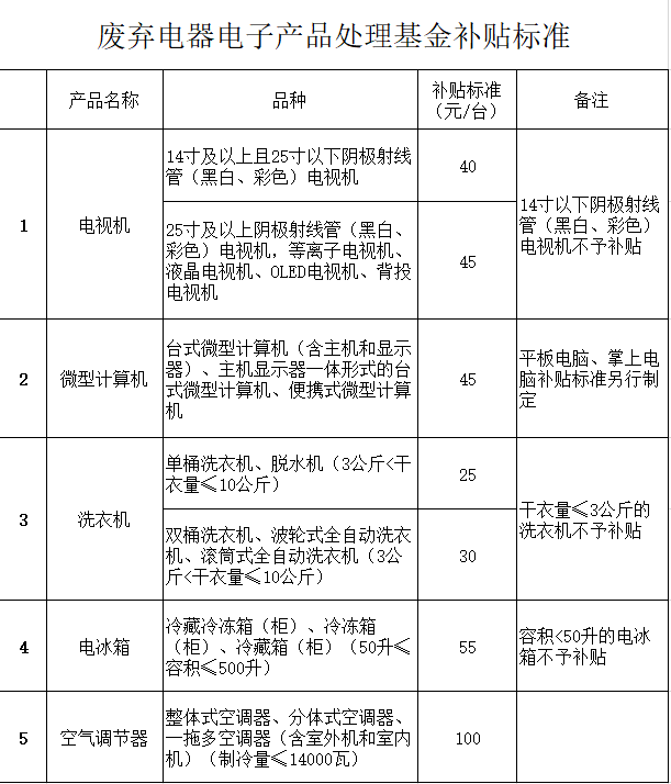 机械销售 第102页