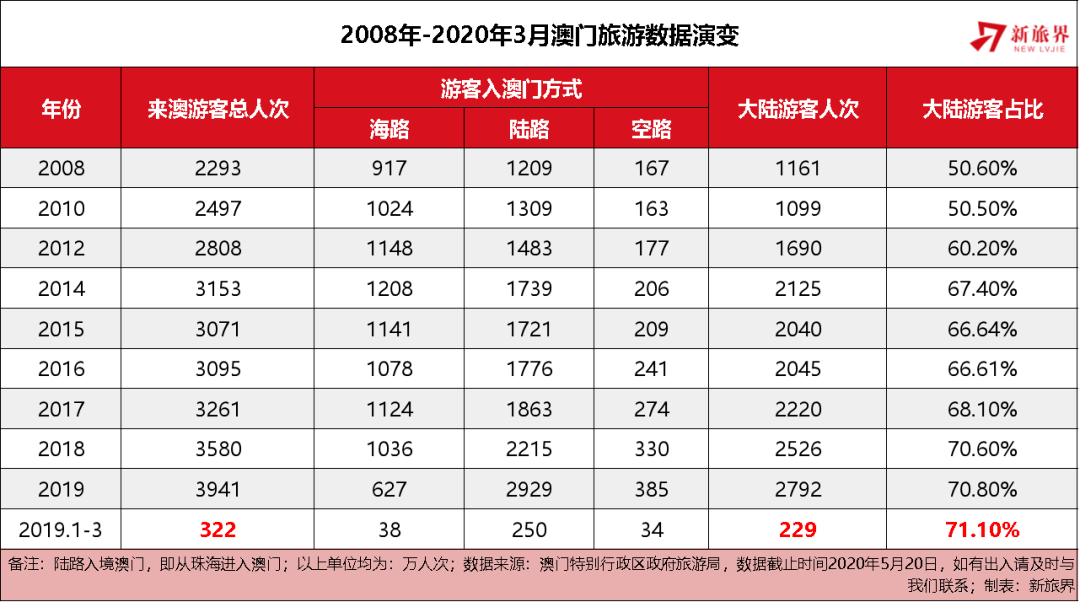 澳门王中王100%的资料与未来展望，深入解析与落实策略（2025年视角）