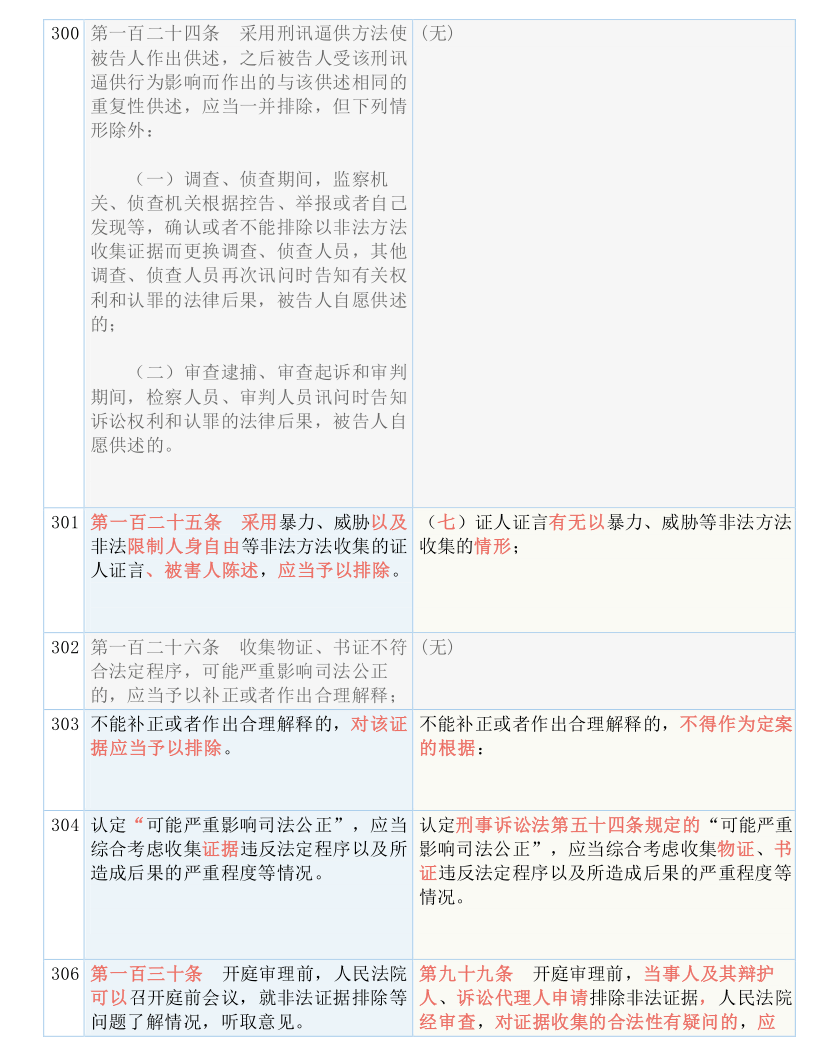 探索024天天彩资料大全免费及其实际应用，促进行为释义与落实的指南