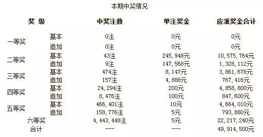 全车改装套件 第95页