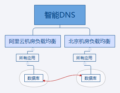 技术咨询 第93页